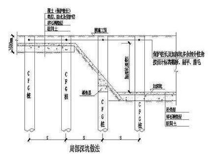 排水板厂家