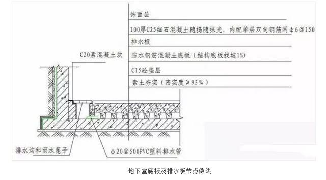 地下室底板设PVC塑料排水板做法