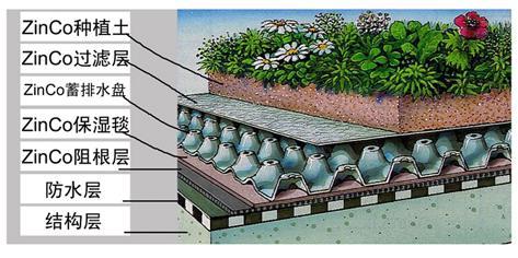 蓄排水板装置施工工艺